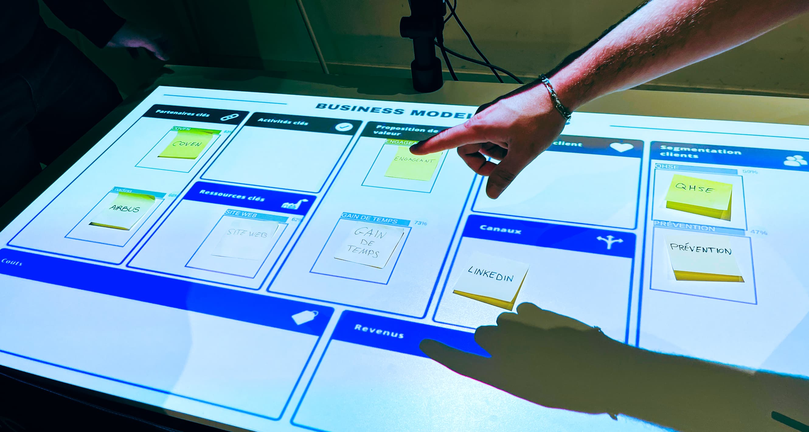 Exercice interactif projeté sur table